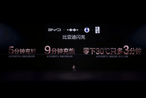 比亚迪宣布闪充站超7000座，计划2026年底建成2万座