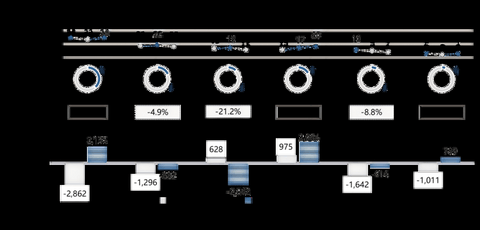 “全球汽车供应链百强”与“中国汽车供应链百强”重磅发布（附名单）