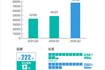 2026年二季度汽车投诉分析报告