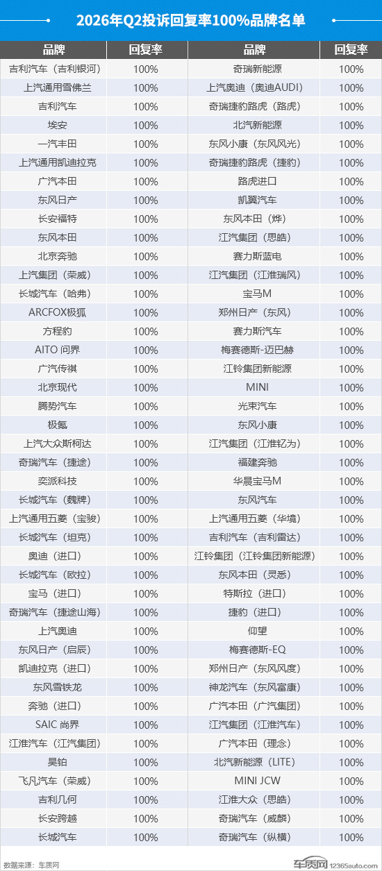 2026年二季度汽车投诉分析报告