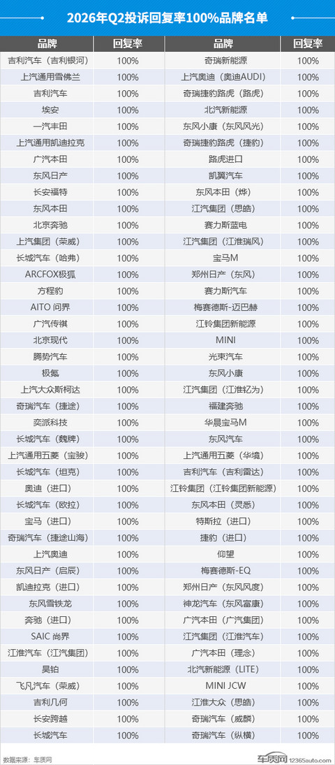 2026年二季度汽车投诉分析报告