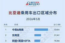 2026年5月中国车企出口新动态：比亚迪拉美一骑绝尘，奇瑞欧洲再创新高丨盖世汽车研究院