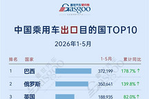 2026年1-5月中国乘用车出口到哪了：拉美市场两极分化，巴西断层领跑丨盖世汽车研究院