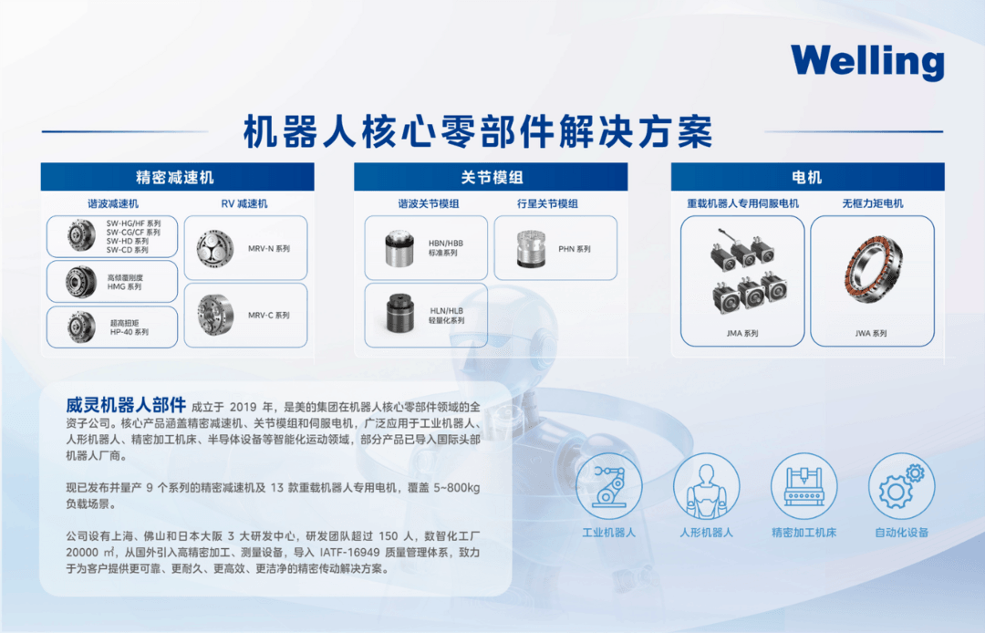 美的威灵机器人落地佛山顺德，2027年投产