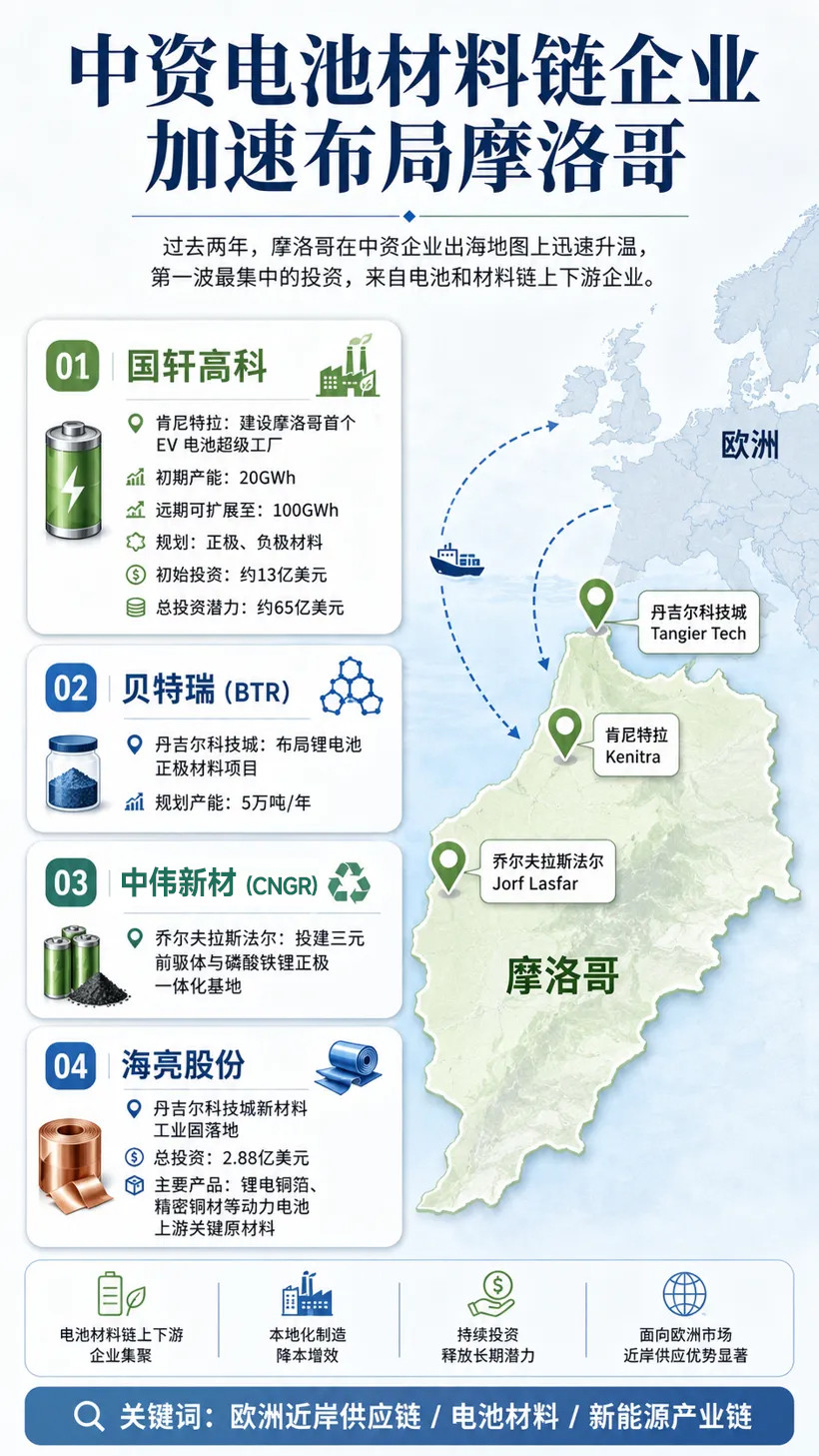晓莺说 | 摩洛哥现场观察（3）：中国汽车供应链如何嵌入欧洲近岸体系？