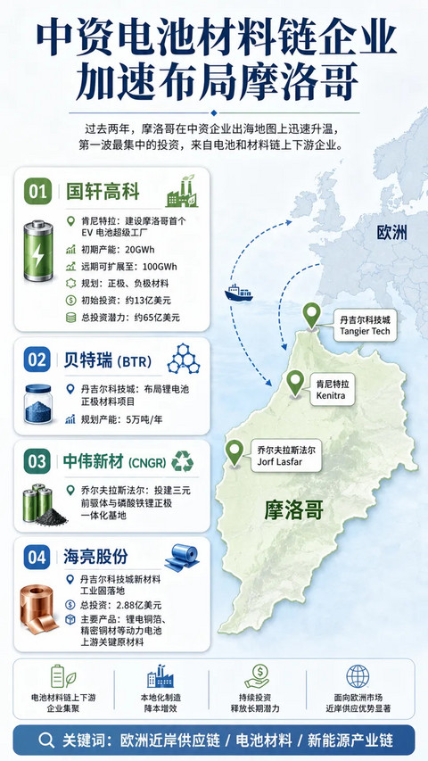 晓莺说 | 摩洛哥现场观察（3）：中国汽车供应链如何嵌入欧洲近岸体系？