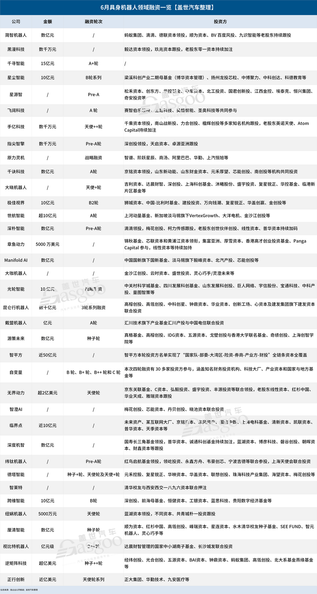 具身智能的“冰与火”：资本在狂奔，“腿”还没站稳