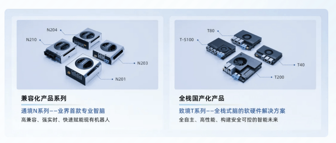 Seeds | 经纬领投、闵行跟投，灵境智源刚融了超亿元