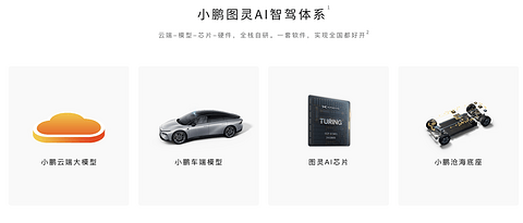 小鹏做Robotaxi，目标是“卖”方案