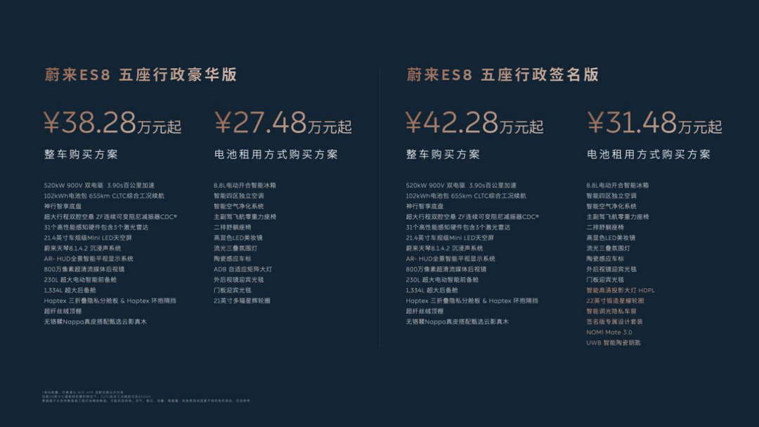 蔚来ES8大五座版正式上市，整车购买38.28万起