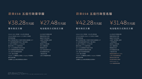 蔚来ES8大五座版正式上市，整车购买38.28万起