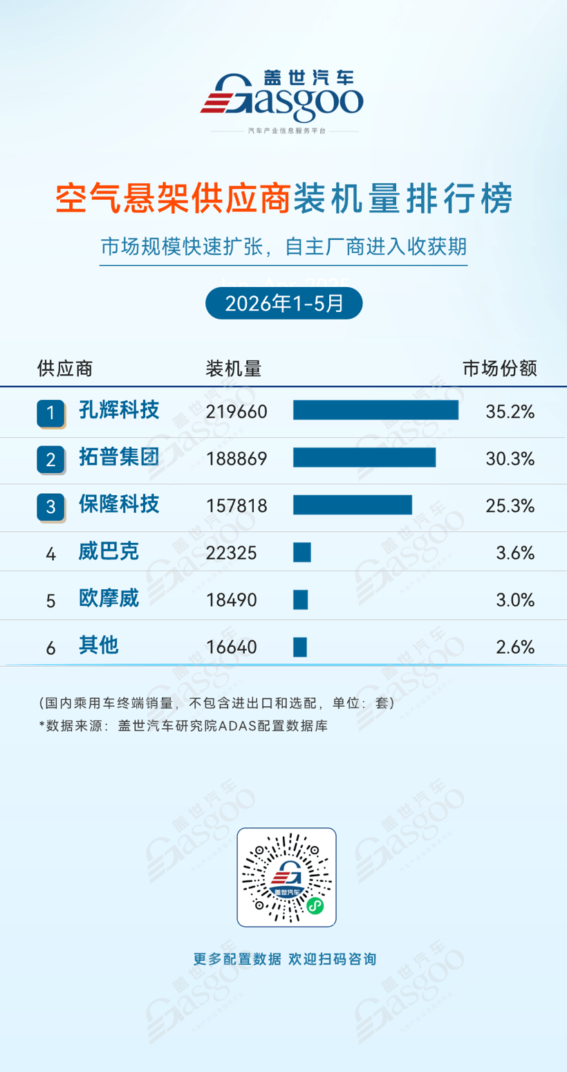 重塑底座：汽车底盘开启智能化竞争新周期丨2026第八届金辑奖评选暨“中国汽车产业创新案例库”征集