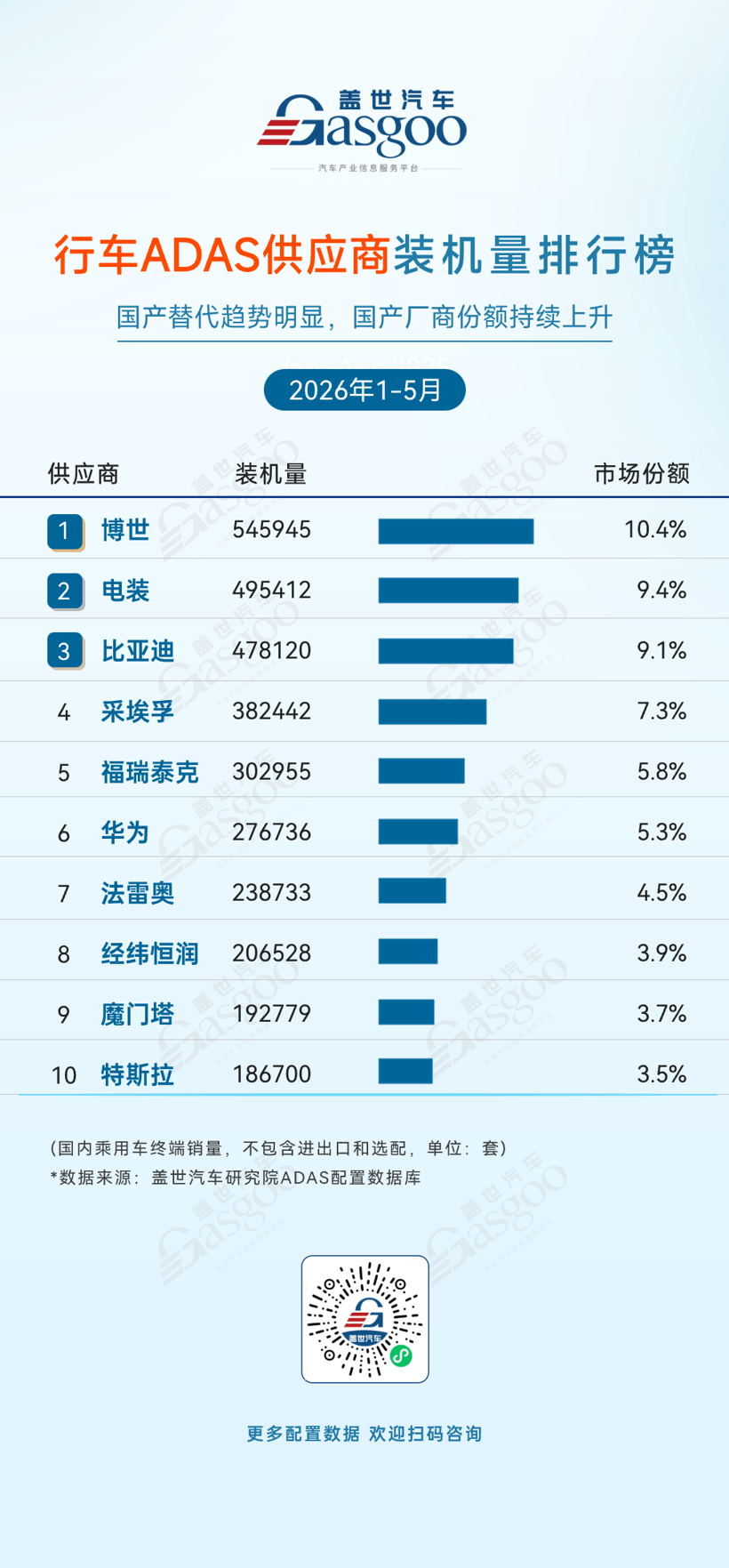 2026年1-5月ADAS供应商装机量排行榜：国产替代全面提速，多赛道本土企业登顶丨盖世汽车研究院