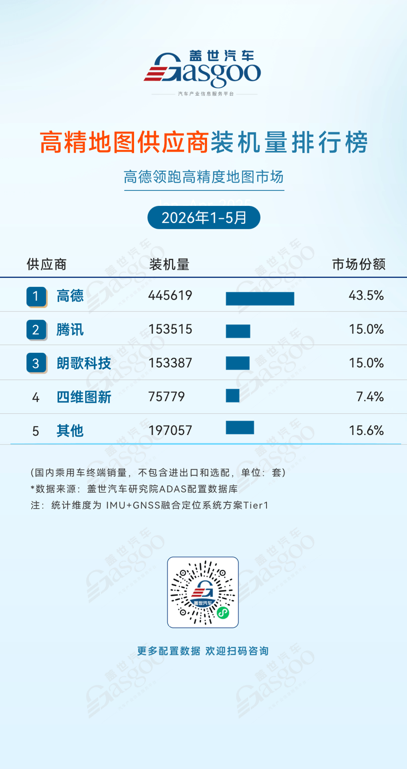 2026年1-5月ADAS供应商装机量排行榜：国产替代全面提速，多赛道本土企业登顶丨盖世汽车研究院
