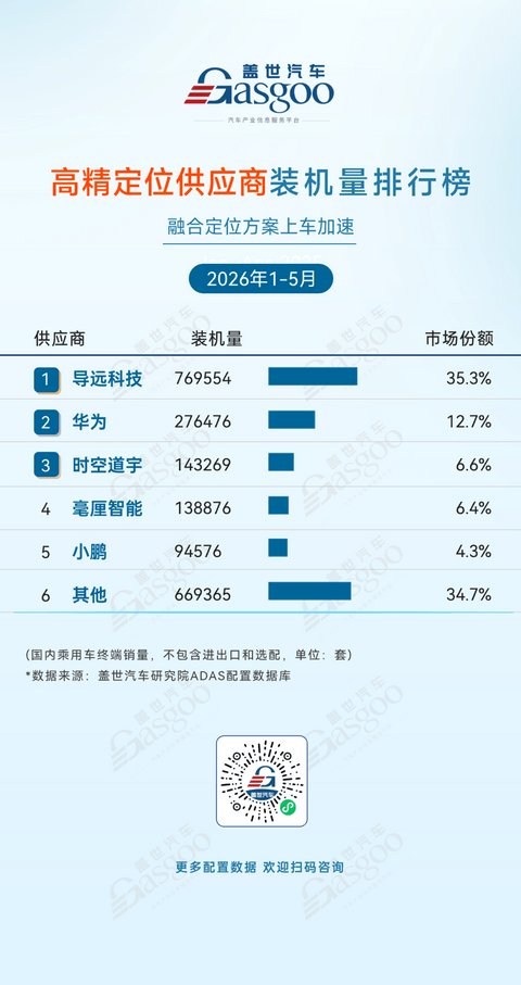 2026年1-5月ADAS供应商装机量排行榜：国产替代全面提速，多赛道本土企业登顶丨盖世汽车研究院
