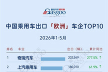 2026年1-5月中国乘用车出海，谁在领航：长安欧洲实现634.3%高速增长，比亚迪中南美领跑丨盖世汽车研究院
