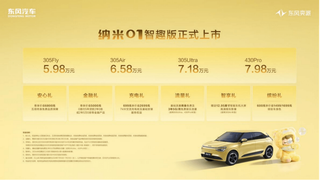 东风奕派纳米01智趣版上市，携手潮玩IP打造行走的时尚单品