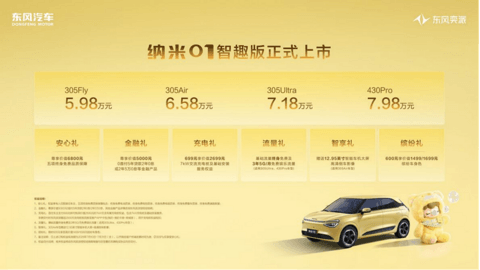 东风奕派纳米01智趣版上市，携手潮玩IP打造行走的时尚单品