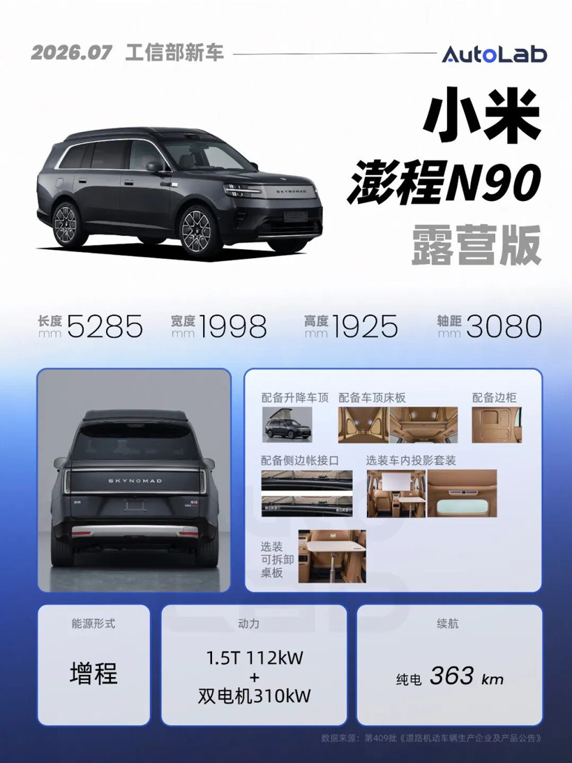 7月工信部：下半年的重磅SUV，几乎都来了
