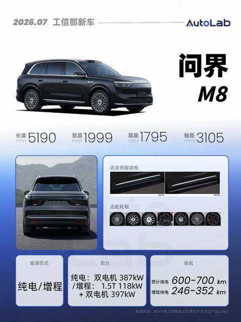 7月工信部：下半年的重磅SUV，几乎都来了