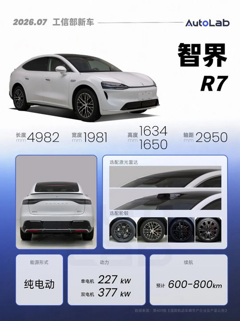 7月工信部：下半年的重磅SUV，几乎都来了
