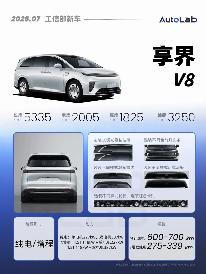 7月工信部：下半年的重磅SUV，几乎都来了