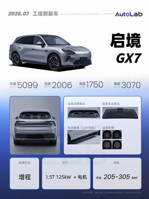 7月工信部：下半年的重磅SUV，几乎都来了