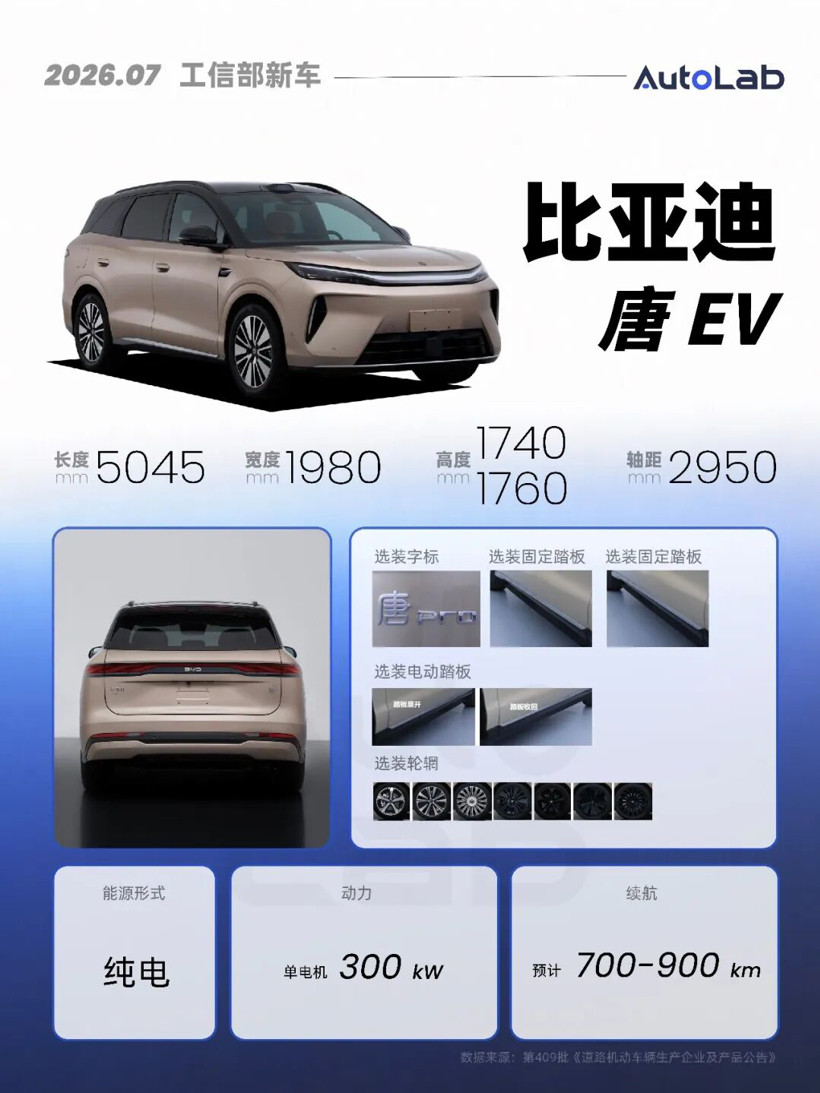 7月工信部：下半年的重磅SUV，几乎都来了