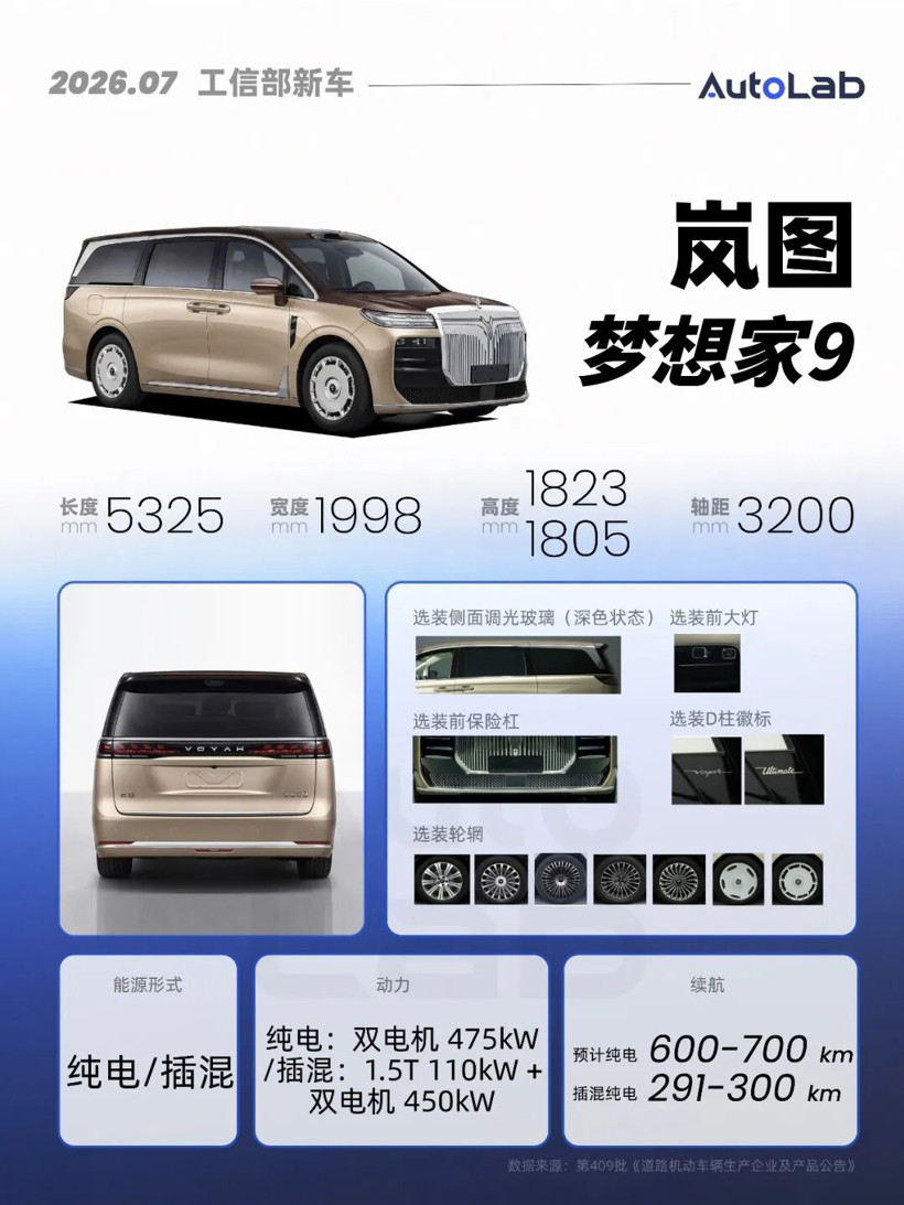 7月工信部：下半年的重磅SUV，几乎都来了