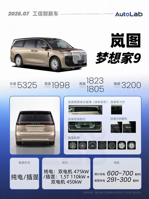 7月工信部：下半年的重磅SUV，几乎都来了
