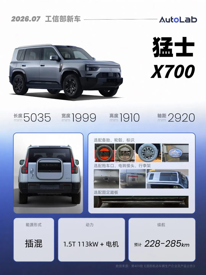 7月工信部：下半年的重磅SUV，几乎都来了