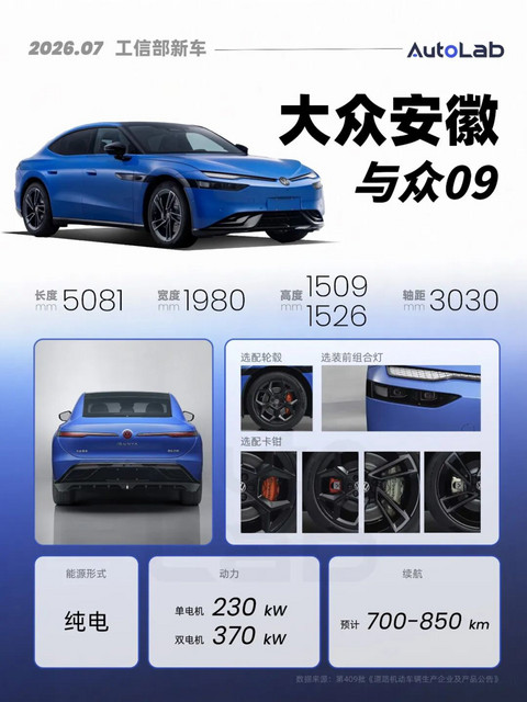 7月工信部：下半年的重磅SUV，几乎都来了