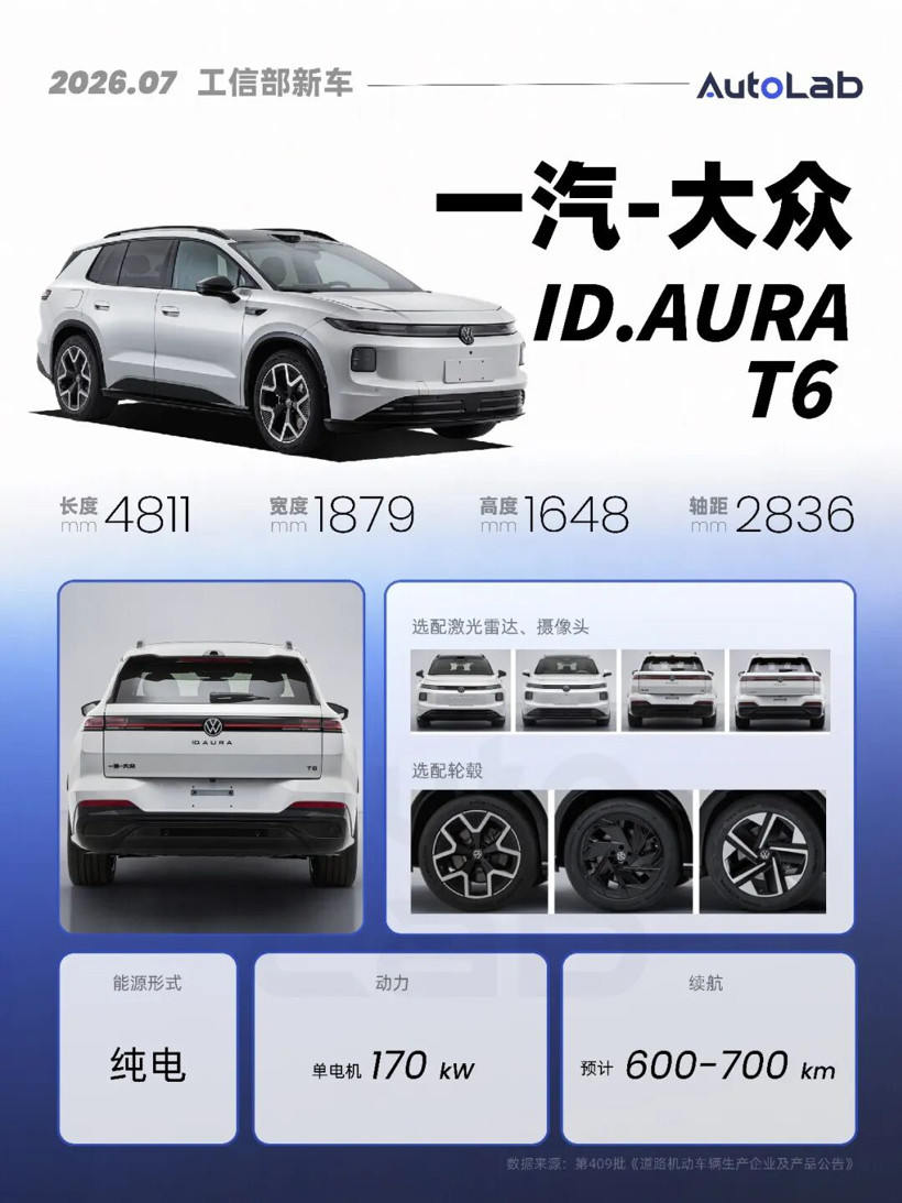 7月工信部：下半年的重磅SUV，几乎都来了