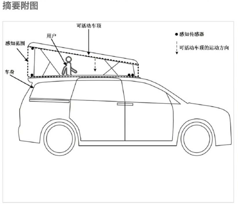 小米和华为，怎么同时盯上了车顶？