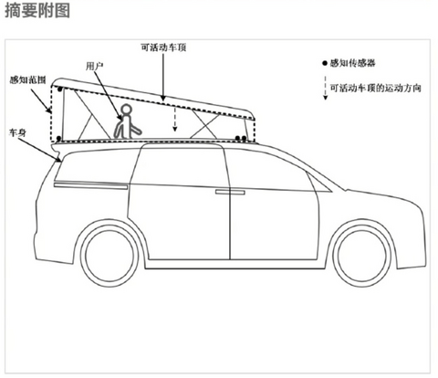 小米和华为，怎么同时盯上了车顶？