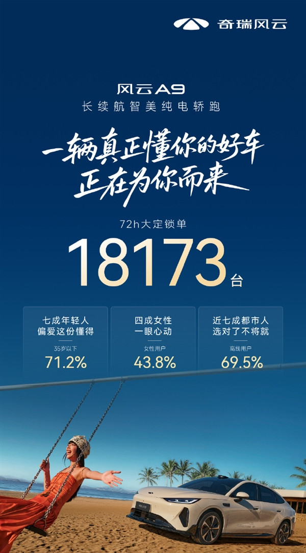 11.59万买续航655km的中大型轿车!奇瑞风云A9预售72小时大定锁单18173台