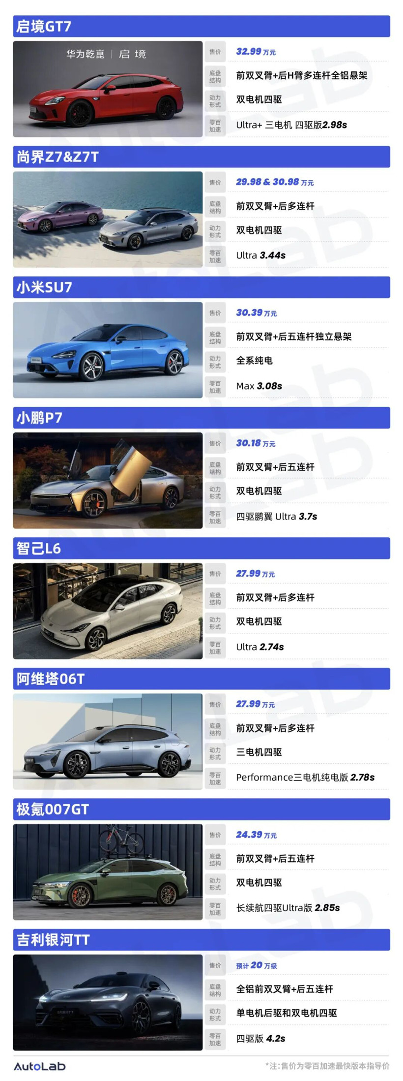 法拉利都被骂了，国产电轿靠什么定义“运动”？