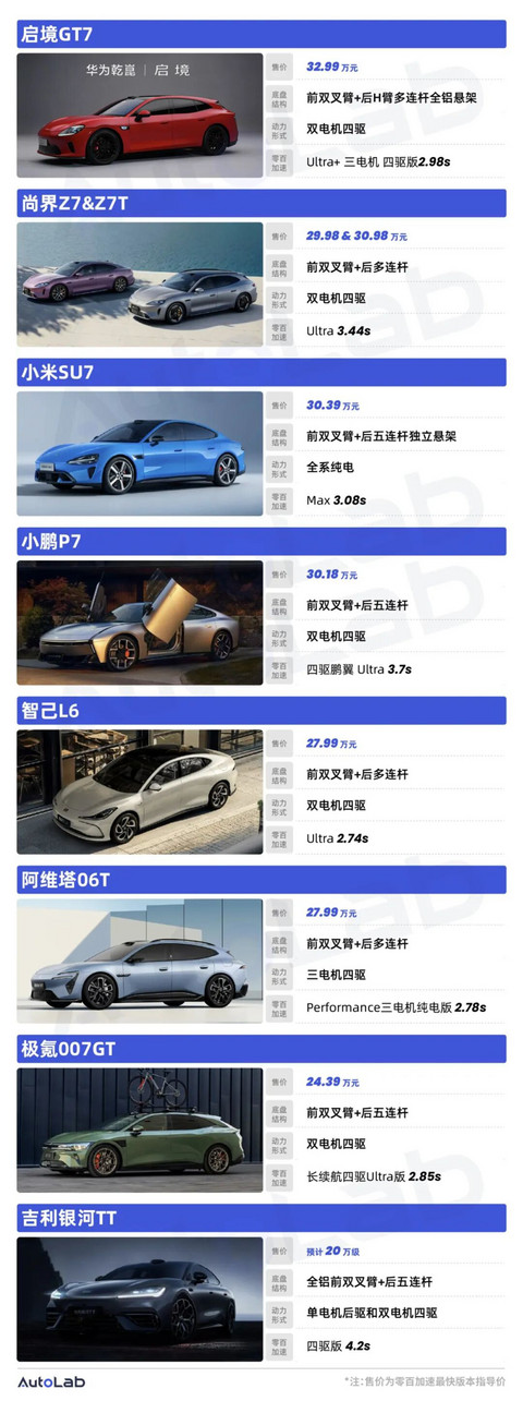 法拉利都被骂了，国产电轿靠什么定义“运动”？