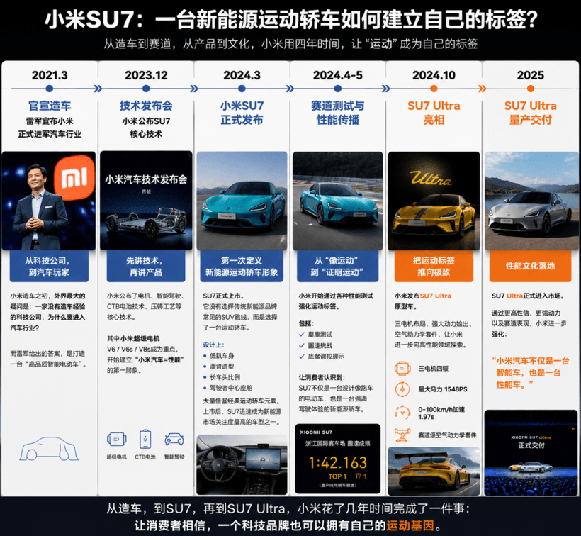 法拉利都被骂了，国产电轿靠什么定义“运动”？