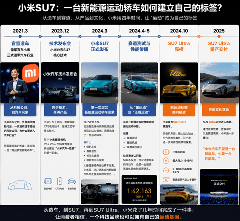 法拉利都被骂了，国产电轿靠什么定义“运动”？