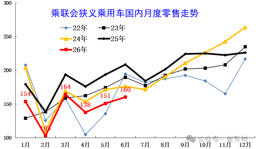 存量竞争时代，将所有品牌打回原形