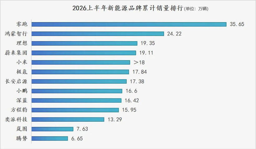 存量竞争时代，将所有品牌打回原形