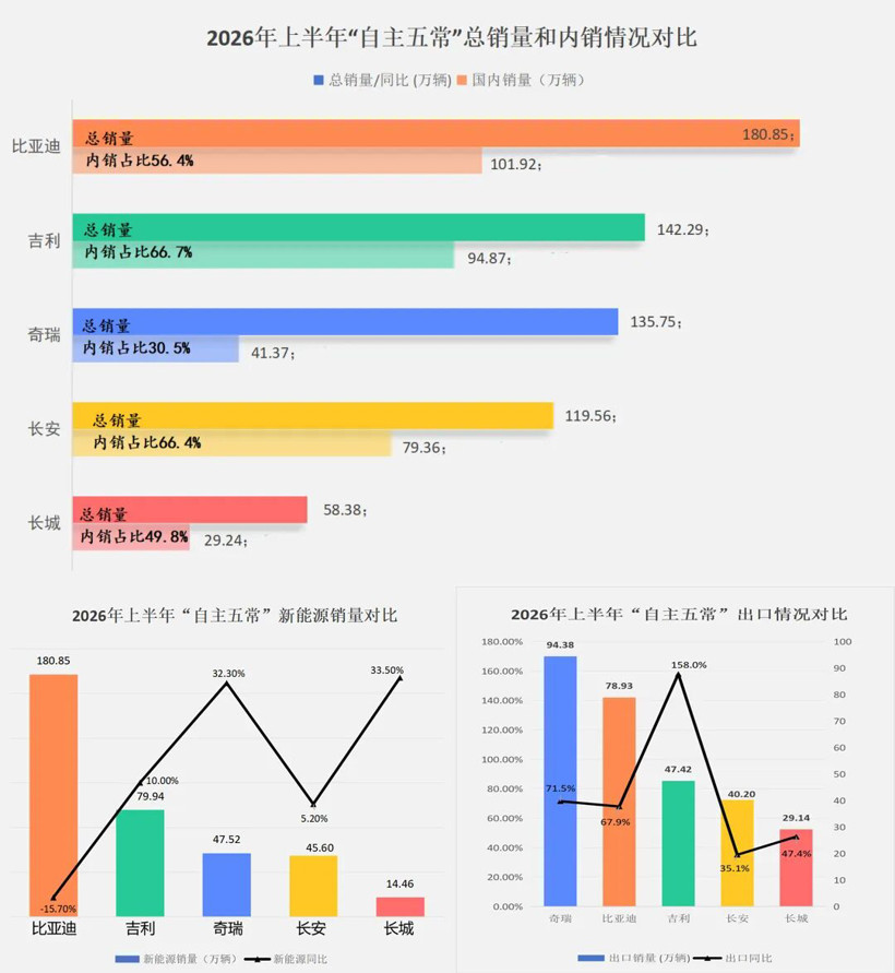 存量竞争时代，将所有品牌打回原形