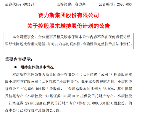 赛力斯：控股股东拟斥资1.5亿至3亿元增持
