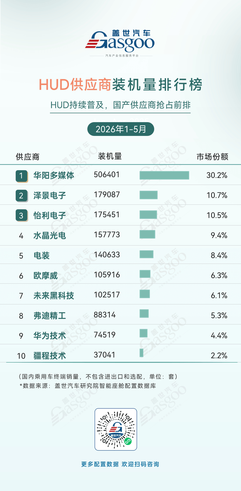2026年1-5月智能座舱供应商装机量排行榜：国产芯片份额持续攀升丨盖世汽车研究院