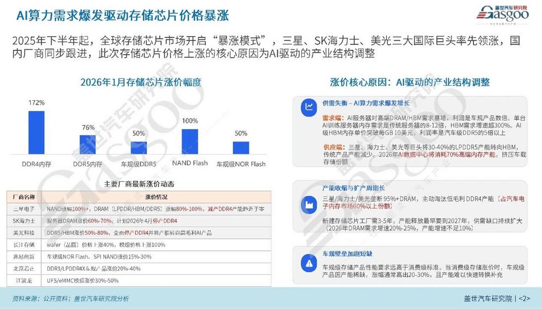 江波龙们“印钞”，赛力斯们失血 | 逸年有话