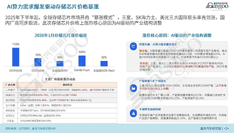 江波龙们“印钞”，赛力斯们失血 | 逸年有话