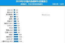 2026年二季度国内热销轿车质量排行