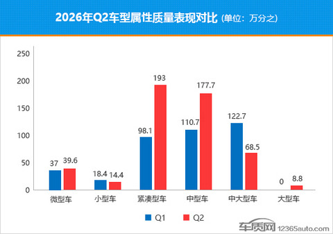 2026年二季度国内热销轿车质量排行
