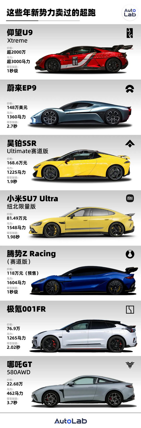 新势力，怎么都有一个超跑梦？